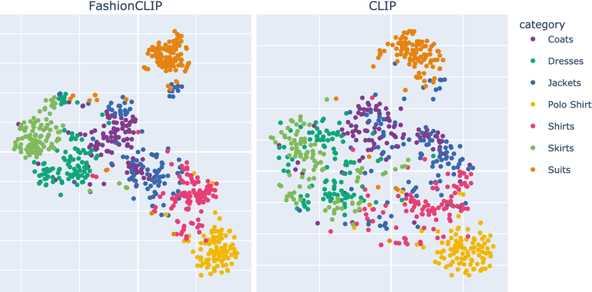 CLIP Embedding Space t-SNE Visualization
