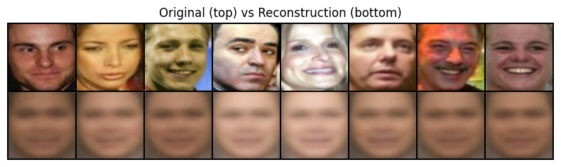 Blurry face reconstruction from MSE loss