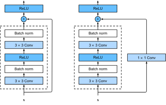 Residual block diagram